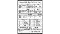 Decal, Quick Reference 4500