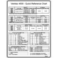 Decal, Quick Reference 4500