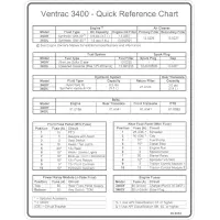 00.0353 Decal, Quick Reference