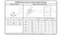 00.0400 Decal, Height Adjust HQ680