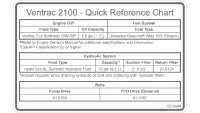 00.0448 Decal, Quick Reference