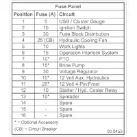 00.0453 Decal, Fuse Panel