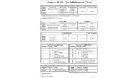 00.0671 Decal, Quick Reference 4520
