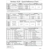 00.0671 Decal, Quick Reference 4520