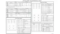 00.0706 Decal, Quick Reference 4520