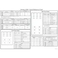 00.0706 Decal, Quick Reference 4520